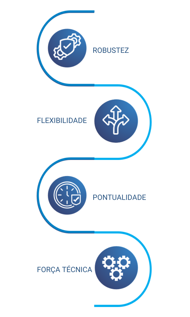 Infográfico vertical listando os quatro pilares diferenciais da Master Hidráulica: ícone de escudo para Robustez, setas para Flexibilidade, relógio para Pontualidade e engrenagens para Força Técnica.